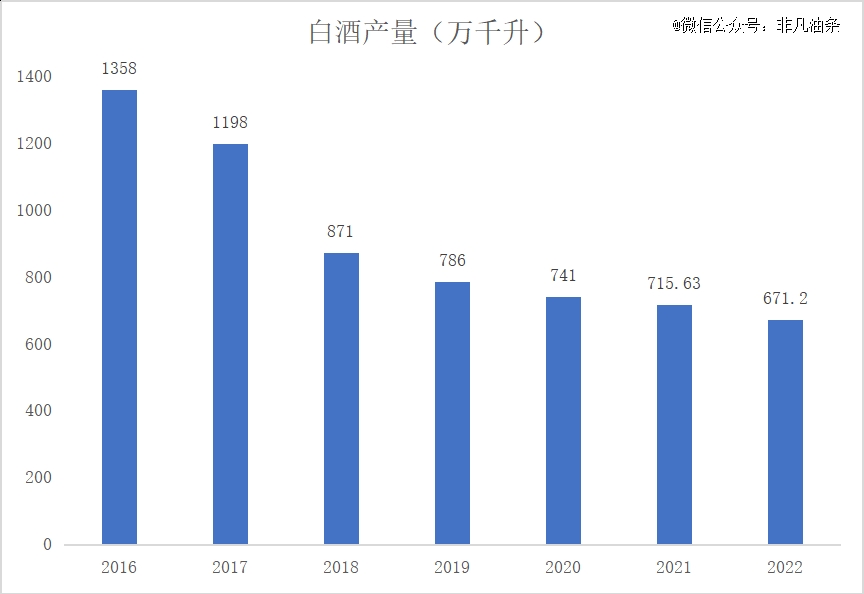 k8凯发官方网白酒涨价去库存？