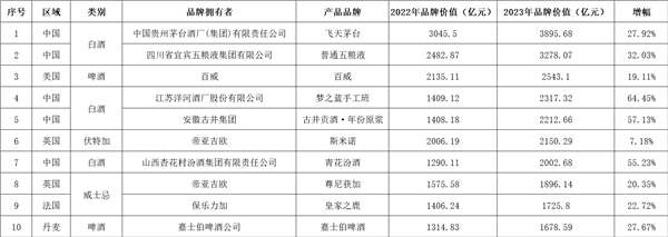 k8凯发官网-白酒威士忌霸榜 华樽杯第六届全球名酒100公布